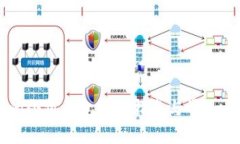 手机上的小狐钱包使用指南与常见问题解答