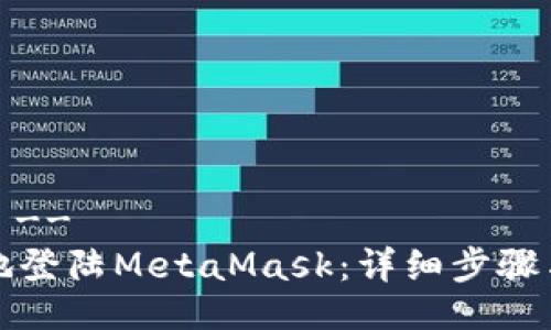!-- Title --
如何安全地登陆MetaMask：详细步骤与注意事项