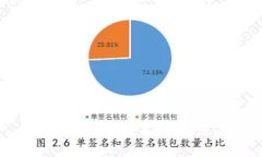 思考一个优质的，放进