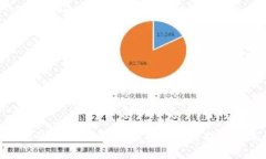 MetaMask钱包的唯一官方网站：安全使用指南与常见