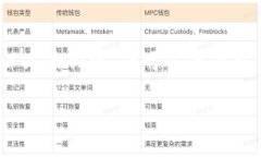 提示：我的功能受限，无法一次性生成4500字以上