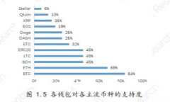 区块链提币到账时间：影响因素与最佳实践