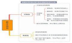 原子币与区块链头像币的比较与分析
