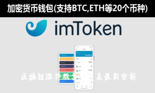 区块链涨停股票一览表最新分析