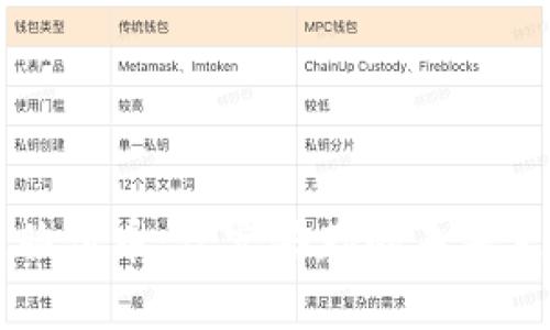 区块链脸付币：虚实共存的未来支付方式