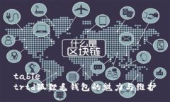 tabletrtd狐狸毛钱包的魅力