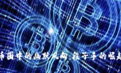 区块链币圈中的幽默风向