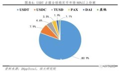  滴滴币：区块链的未来还