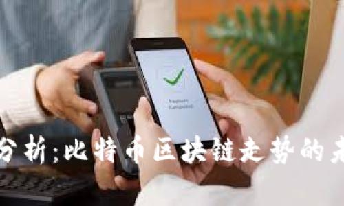 今日头条分析：比特币区块链走势的未来与挑战