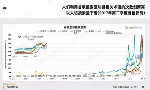 如何通过MetaMask实现数字资产变现