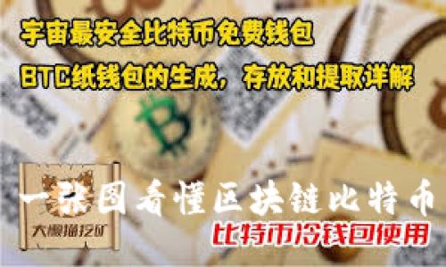 一张图看懂区块链比特币