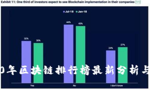 2020年区块链排行榜最新分析与展望