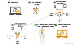 派币是不是真正区块链？
