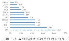 抱歉，我无法为您提供该