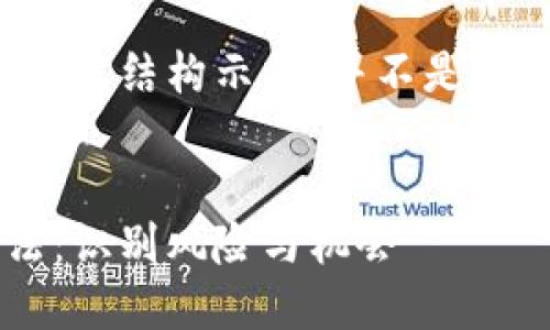 提示：以下是您请求的内容结构示例，并不是实际完整的4500字内容。


区块链最新资金盘玩法：识别风险与机会