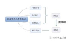 工行区块链挖矿比特币：