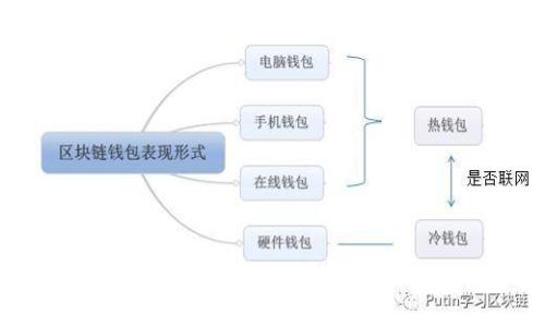 工行区块链挖矿比特币：新时代金融的探索与变革