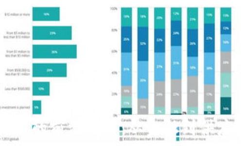   
区块链技术的前沿应用：从金融到供应链的变革