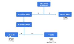 优质上海市区块链最新征