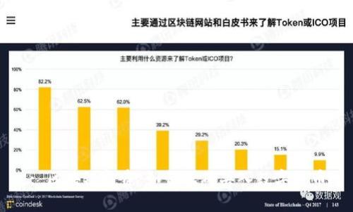 : 区块链投资：如何正确买入数字货币