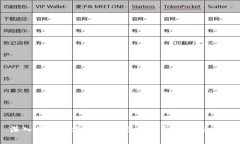 深入探索区块链技术与大