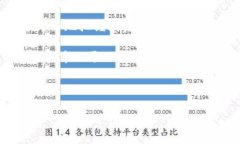 思考一个优质的，放进