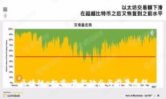 区块链e投睿：最新动态与
