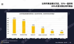 : 探索区块链的未来：潜力