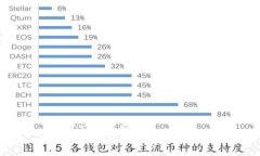 思考一个优质的  小狐钱包