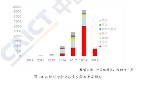 区块链技术与虚拟货币比特币的深度解析