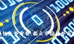最新区块链走势分析：揭