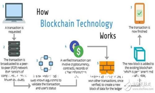 区块链技术在日本的崛起与比特币的展望