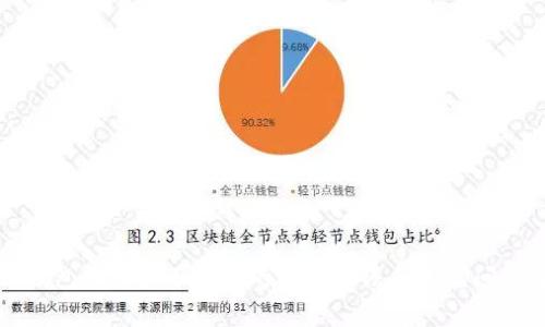 小狐钱包无法显示代币的解决方法与常见问题解析