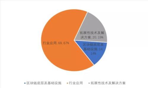 区块链的币是如何产生的：机制与过程详解