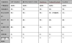 全面了解区块链瑞朗币：
