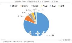 区块链怎么玩客币：全面