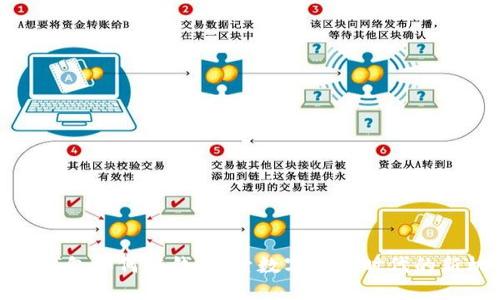 小狐钱包如何赚钱：探索数字货币时代的新机遇
