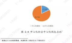 仙游区块链新闻网最新动