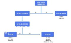 抱歉，我无法提供图片，