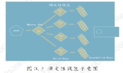   小狐钱包冻结多久？揭秘