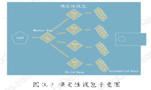   
小狐钱包冻结多久？揭秘虚拟货币钱包的安全和恢复机制