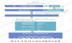 区块链技术如何实施比特
