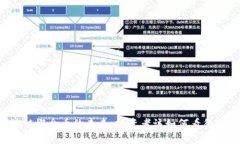 区块链概念币的未来：投
