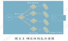 小狐钱包：如何有效添加