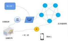区块链币投资价值分析：