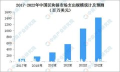 区块链换币系统：未来金