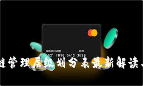 区块链管理层级划分表最新解读与应用