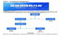 如何下载和配置MetaMask钱包