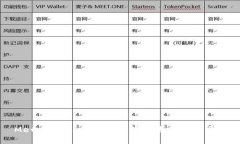 MetaMask 的代币发布历史与