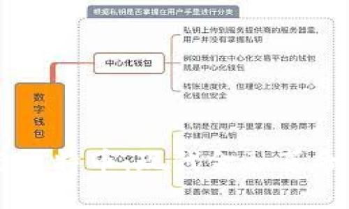 区块链与比特币：现代金融革命的双子星
